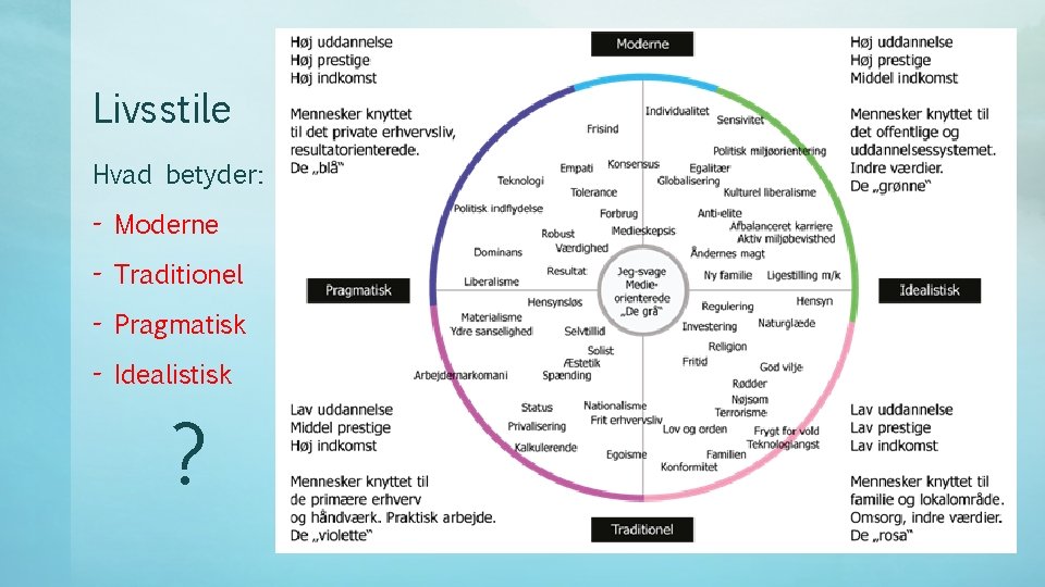 Livsstile Hvad betyder: - Moderne - Traditionel - Pragmatisk - Idealistisk ? 