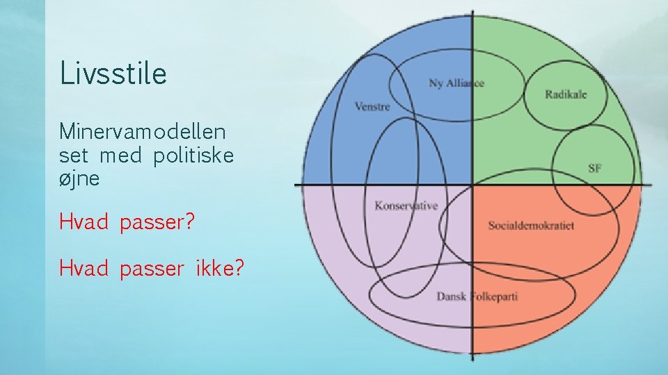 Livsstile Minervamodellen set med politiske øjne Hvad passer? Hvad passer ikke? 