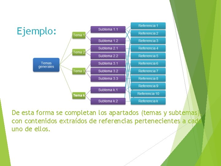 Ejemplo: De esta forma se completan los apartados (temas y subtemas), contenidos extraídos de