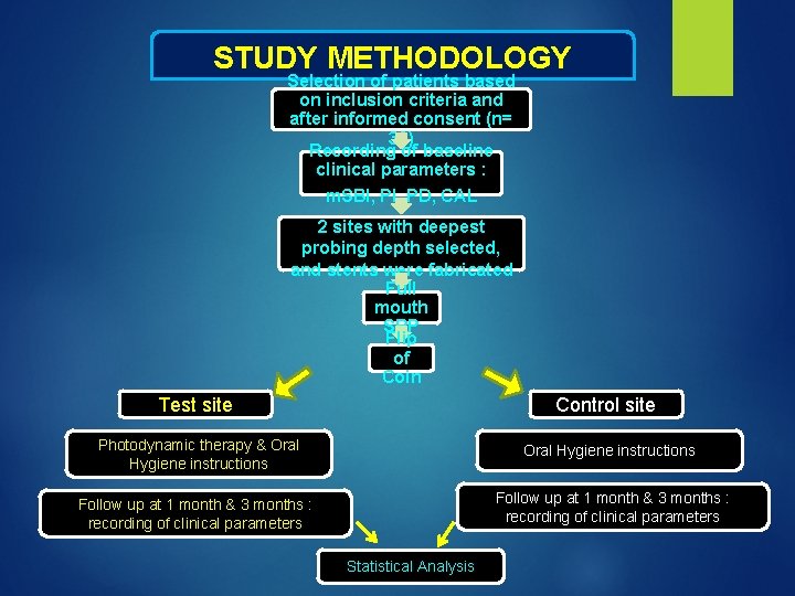 STUDY METHODOLOGY Selection of patients based on inclusion criteria and after informed consent (n=