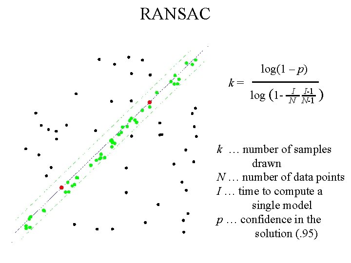 RANSAC log(1 – p) k= log (1 - I I-1 N N-1 ) k