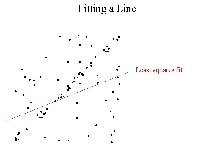 Fitting a Line Least squares fit 