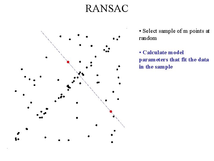 RANSAC • Select sample of m points at random • Calculate model parameters that