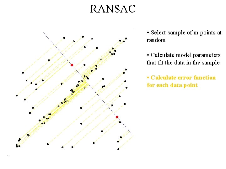 RANSAC • Select sample of m points at random • Calculate model parameters that