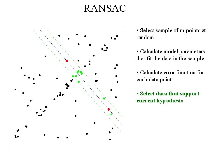 RANSAC • Select sample of m points at random • Calculate model parameters that