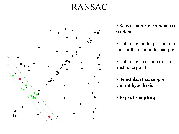 RANSAC • Select sample of m points at random • Calculate model parameters that