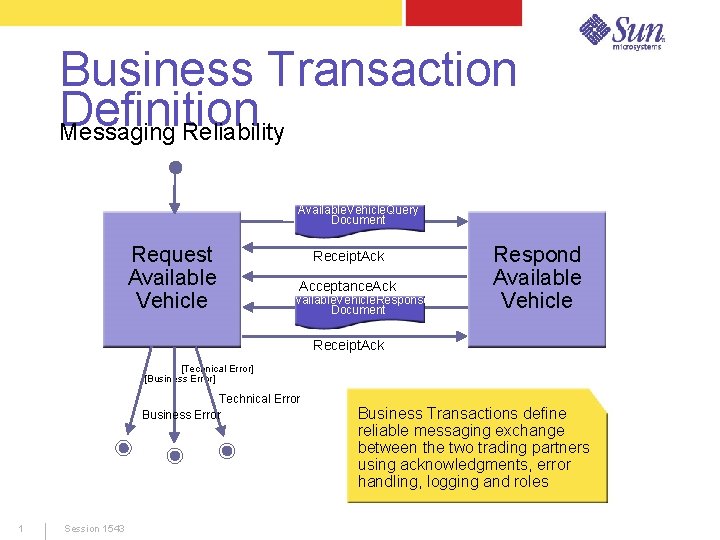 Business Transaction Definition Messaging Reliability Available. Vehicle. Query Document Request Available Vehicle Receipt. Ack