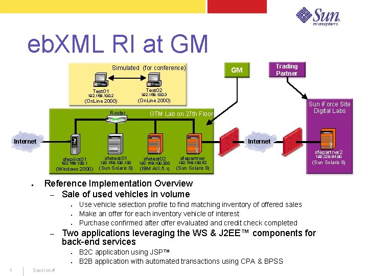 eb. XML RI at GM Simulated (for conference) Trading Partner GM Test 02 Test