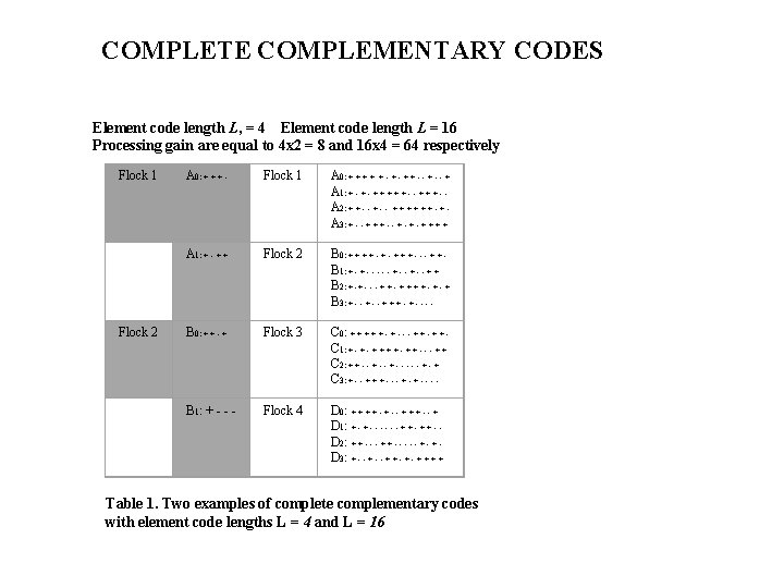 COMPLETE COMPLEMENTARY CODES Element code length L, = 4 Element code length L =