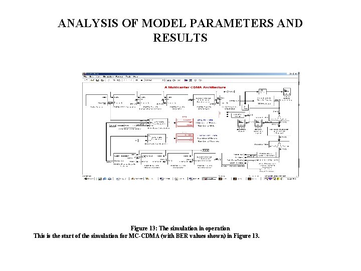 ANALYSIS OF MODEL PARAMETERS AND RESULTS Figure 13: The simulation in operation This is