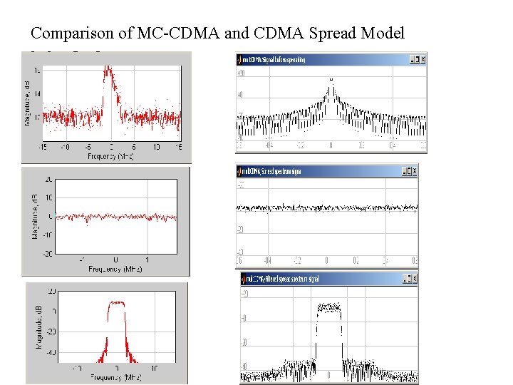 Comparison of MC-CDMA and CDMA Spread Model 