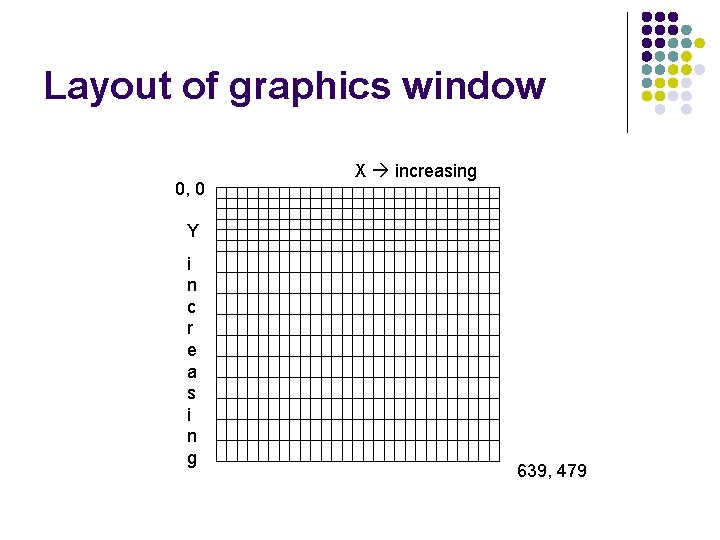Layout of graphics window 0, 0 X increasing Y i n c r e
