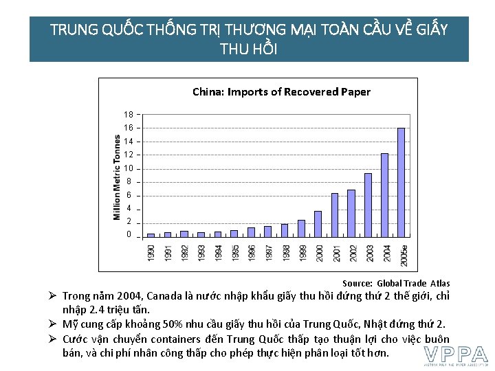 TRUNG QUỐC THỐNG TRỊ THƯƠNG MẠI TOÀN CẦU VỀ GIẤY THU HỒI China: Imports