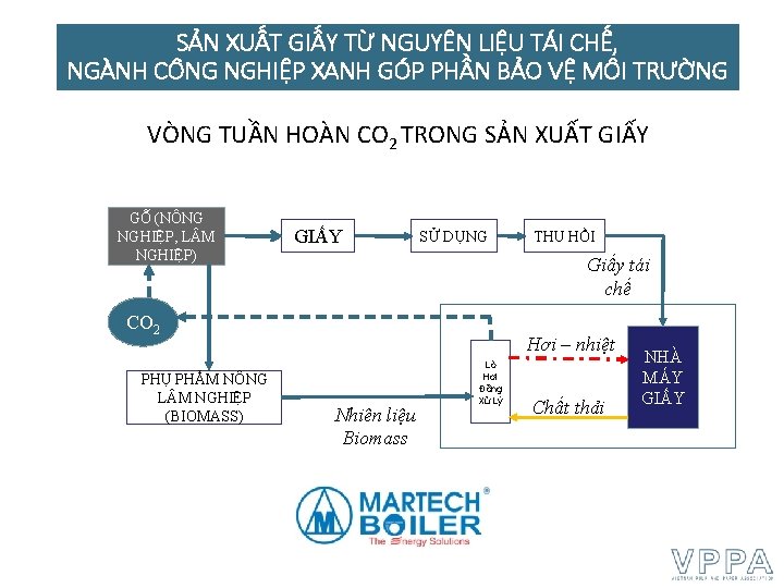 SẢN XUẤT GIẤY TỪ NGUYÊN LIỆU TÁI CHẾ, NGÀNH CÔNG NGHIỆP XANH GÓP PHẦN