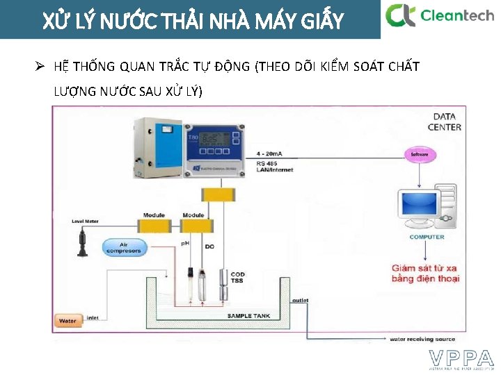 XỬ LÝ NƯỚC THẢI NHÀ MÁY GIẤY HỆ THỐNG QUAN TRẮC TỰ ĐỘNG (THEO