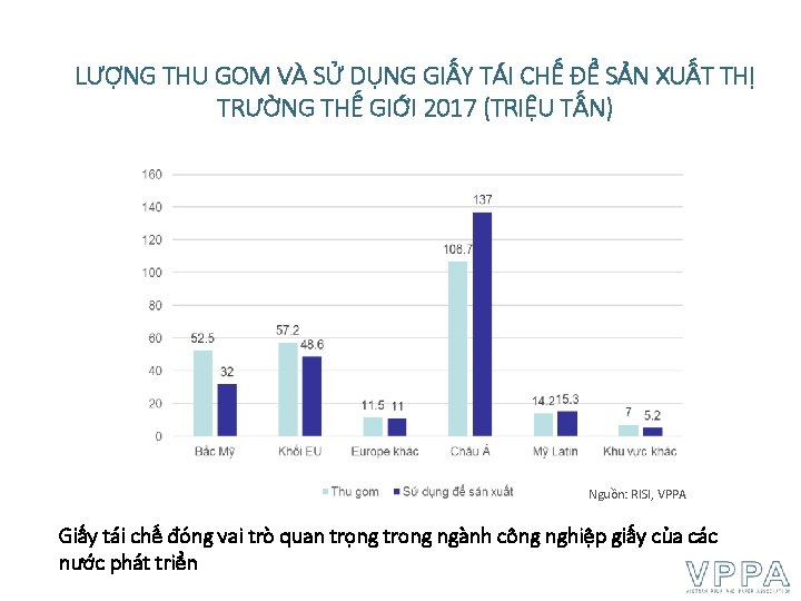 LƯỢNG THU GOM VÀ SỬ DỤNG GIẤY TÁI CHẾ ĐỂ SẢN XUẤT THỊ TRƯỜNG