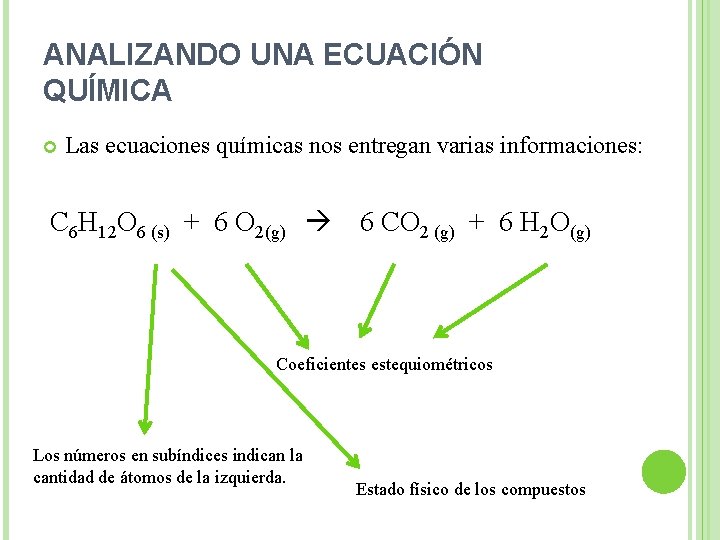 ANALIZANDO UNA ECUACIÓN QUÍMICA Las ecuaciones químicas nos entregan varias informaciones: C 6 H