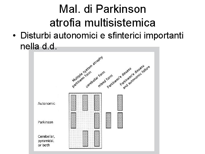Mal. di Parkinson atrofia multisistemica • Disturbi autonomici e sfinterici importanti nella d. d.