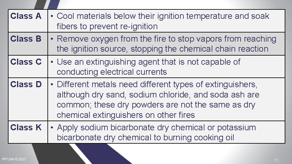 Class A • Cool materials below their ignition temperature and soak fibers to prevent