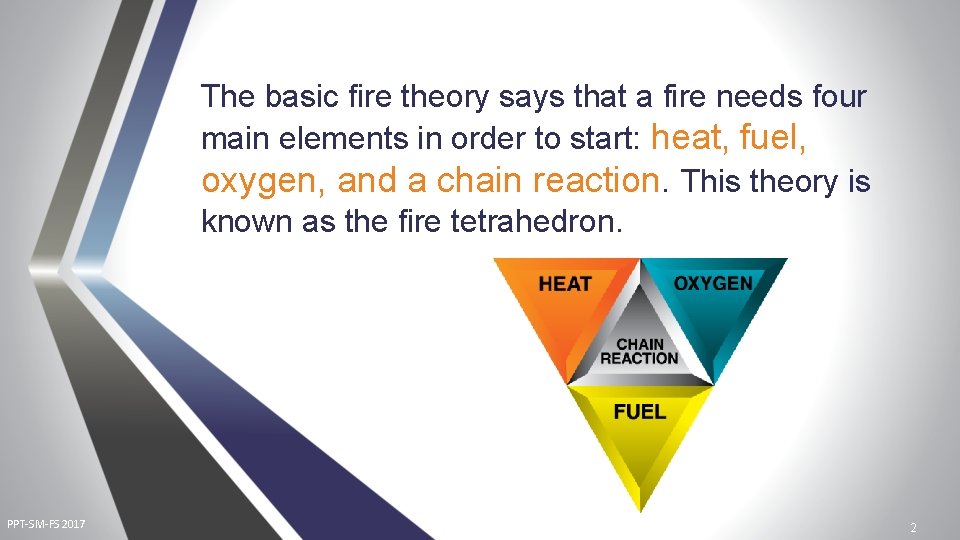 The basic fire theory says that a fire needs four main elements in order