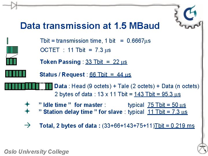 Data transmission at 1. 5 MBaud Tbit = transmission time, 1 bit = 0.