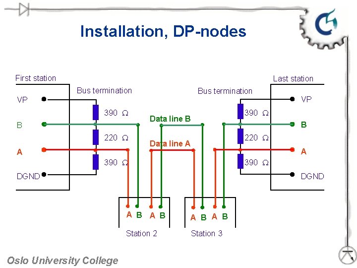 Installation, DP-nodes First station Last station Bus termination VP 390 B 220 A 390