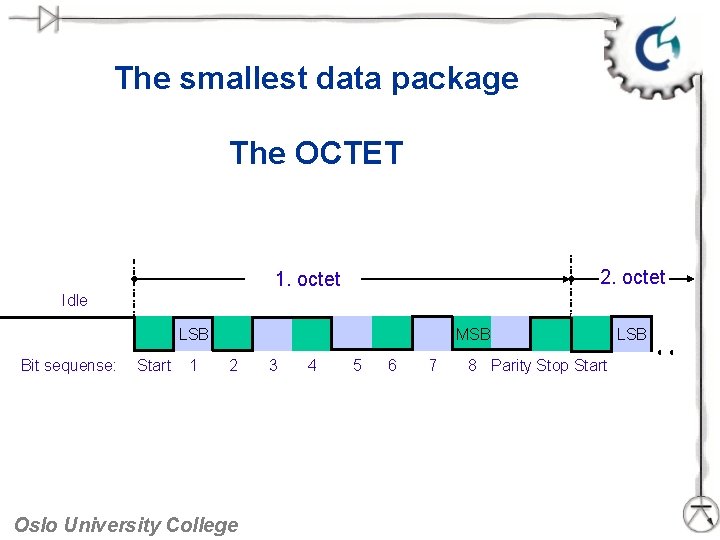 The smallest data package The OCTET 2. octet 1. octet Idle LSB Bit sequense: