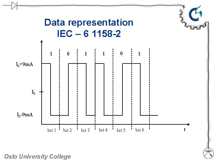 Data representation IEC – 6 1158 -2 1 0 1 bit 2 bit 3