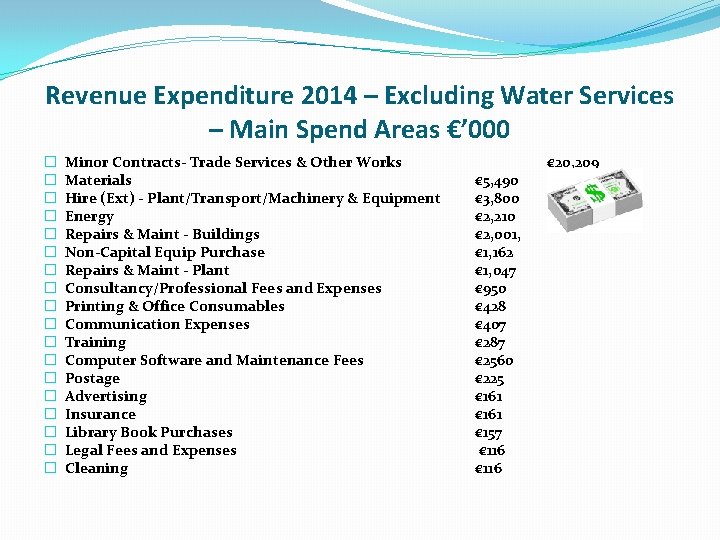 Revenue Expenditure 2014 – Excluding Water Services – Main Spend Areas €’ 000 �