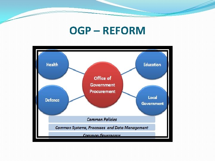 OGP – REFORM 