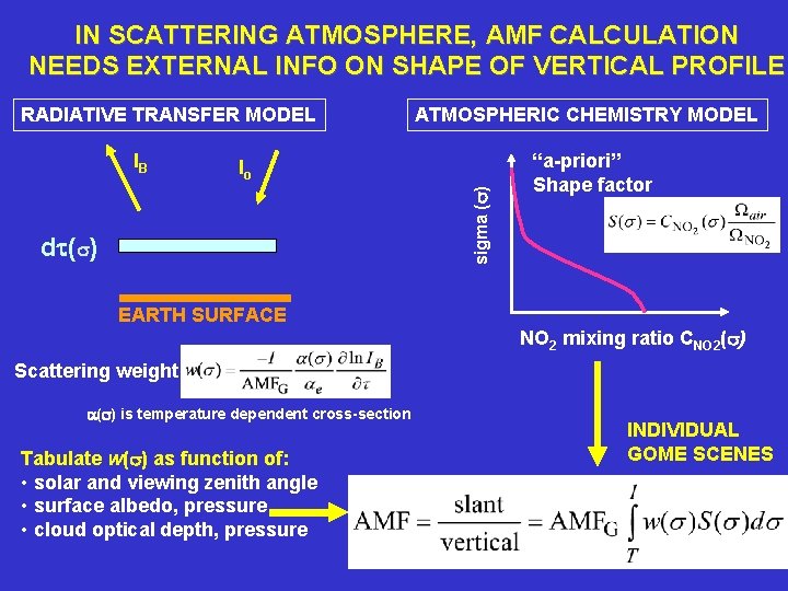 IN SCATTERING ATMOSPHERE, AMF CALCULATION NEEDS EXTERNAL INFO ON SHAPE OF VERTICAL PROFILE RADIATIVE