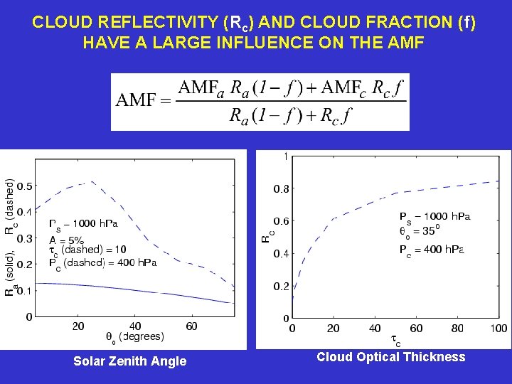 CLOUD REFLECTIVITY (Rc) AND CLOUD FRACTION (f) HAVE A LARGE INFLUENCE ON THE AMF