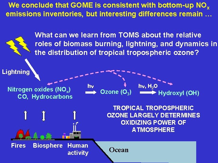 We conclude that GOME is consistent with bottom-up NOx emissions inventories, but interesting differences