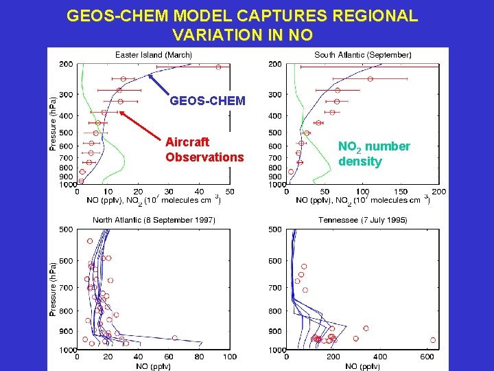 GEOS-CHEM MODEL CAPTURES REGIONAL VARIATION IN NO GEOS-CHEM Aircraft Observations NO 2 number density