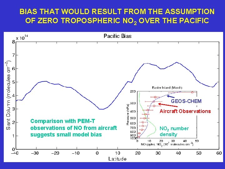 BIAS THAT WOULD RESULT FROM THE ASSUMPTION OF ZERO TROPOSPHERIC NO 2 OVER THE