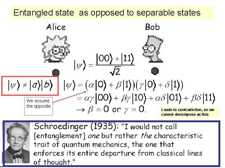 Entangled state as opposed to separable states We assume the opposite Leads to contradiction,