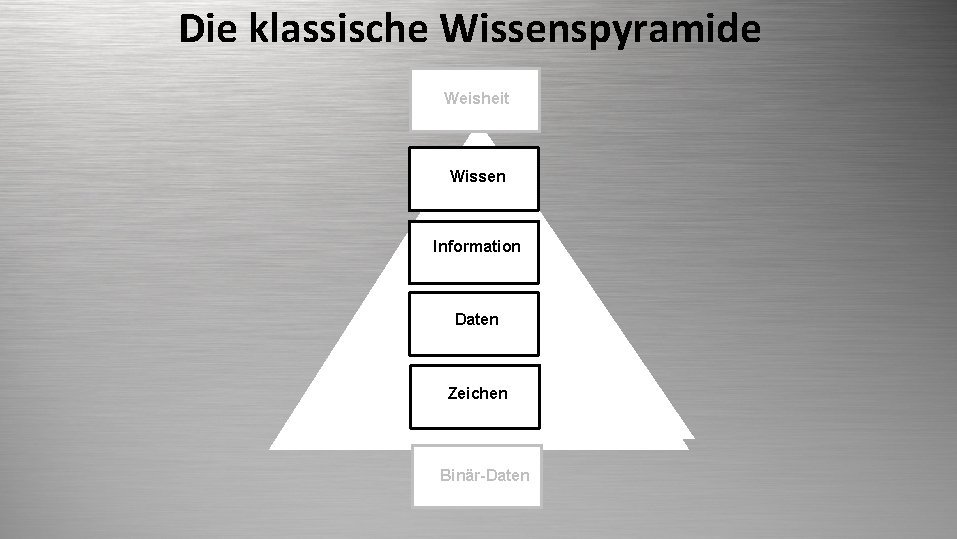Die klassische Wissenspyramide ECM Weisheit Wissen Information Daten Zeichen Binär-Daten 