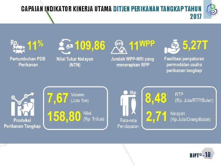 CAPAIAN INDIKATOR KINERJA UTAMA DITJEN PERIKANAN TANGKAP TAHUN 2017 DJPT© - 10 