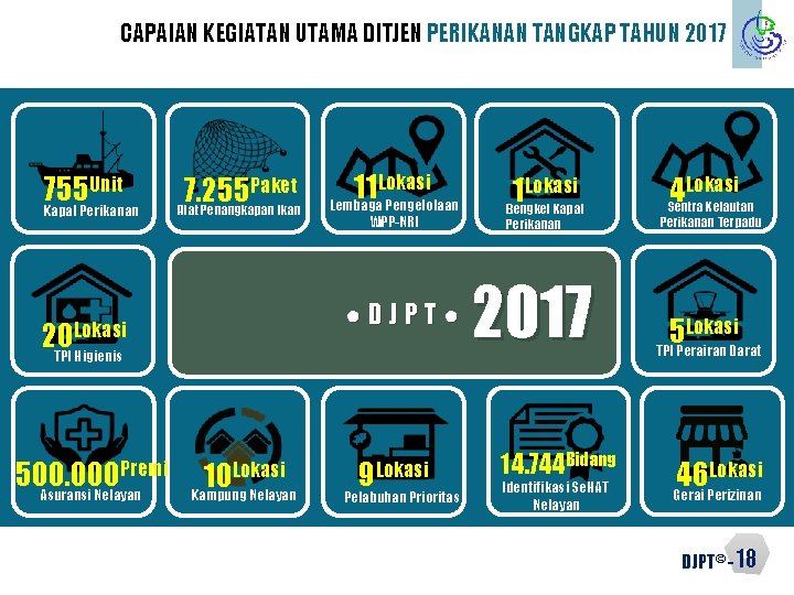 CAPAIAN KEGIATAN UTAMA DITJEN PERIKANAN TANGKAP TAHUN 2017 Unit 755 Kapal Perikanan Paket 7.