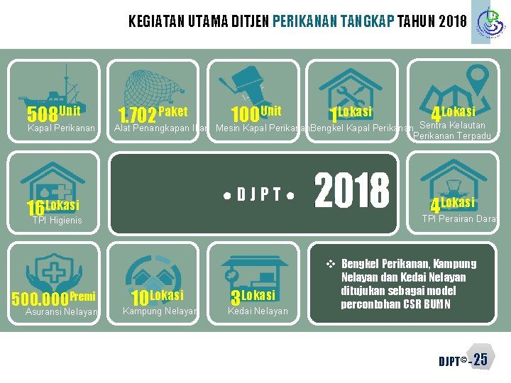 KEGIATAN UTAMA DITJEN PERIKANAN TANGKAP TAHUN 2018 Unit 508 Kapal Perikanan Unit Lokasi Paket