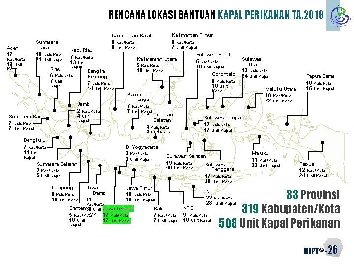RENCANA LOKASI BANTUAN KAPAL PERIKANAN TA. 2018 Sumatera Utara Aceh 17 Kab/Kota 17 Unit