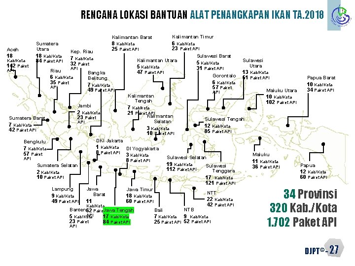 RENCANA LOKASI BANTUAN ALAT PENANGKAPAN IKAN TA. 2018 Sumatera Utara Aceh 18 Kab/Kota 142