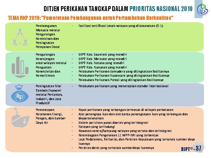 DITJEN PERIKANAN TANGKAP DALAM PRIORITAS NASIONAL 2019 TEMA RKP 2019: ”Pemerataan Pembangunan untuk Pertumbuhan