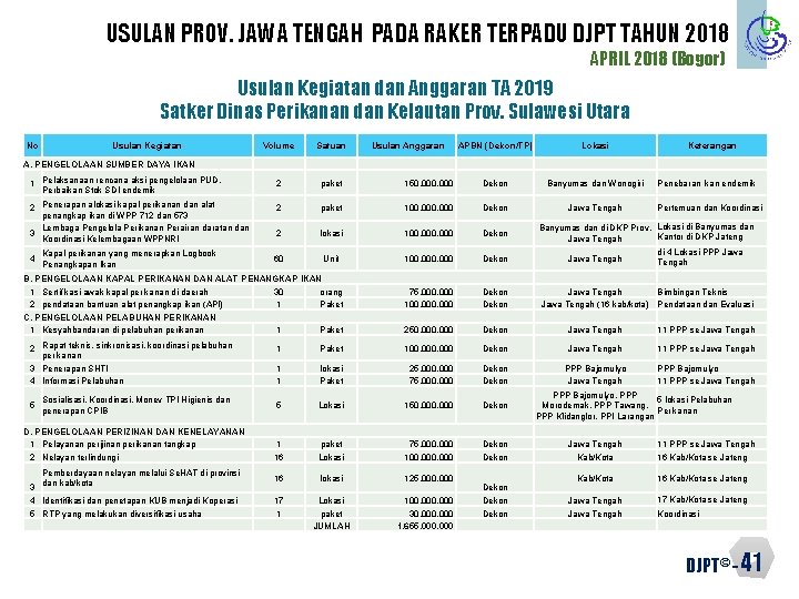 USULAN PROV. JAWA TENGAH PADA RAKER TERPADU DJPT TAHUN 2018 APRIL 2018 (Bogor) Usulan