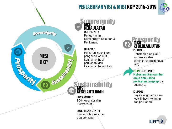 PENJABARAN VISI & MISI KKP 2015 -2019 Sovereignity MISI KEDAULATAN DJPSDKP : Pengawasan Sumberdaya