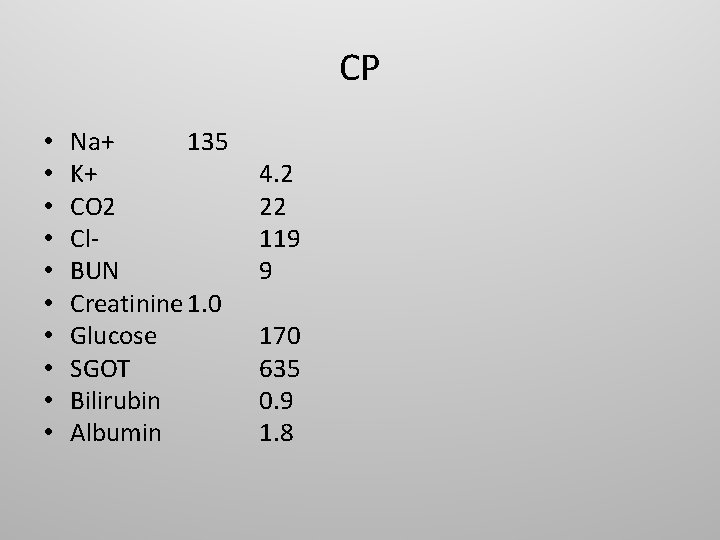 CP • • • Na+ 135 K+ CO 2 Cl. BUN Creatinine 1. 0