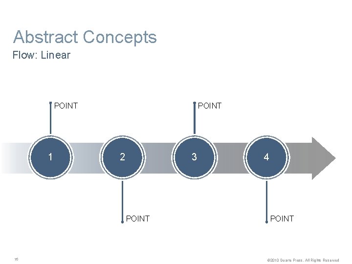 Abstract Concepts Flow: Linear POINT 1 POINT 2 3 POINT 16 4 POINT ©