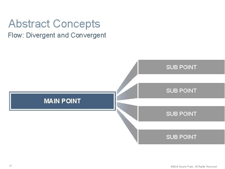 Abstract Concepts Flow: Divergent and Convergent SUB POINT MAIN POINT SUB POINT 17 ©