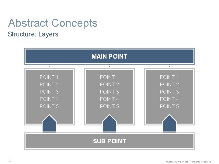 Abstract Concepts Structure: Layers MAIN POINT 1 POINT 2 POINT 3 POINT 4 POINT