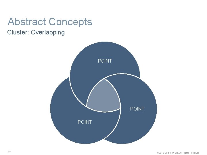 Abstract Concepts Cluster: Overlapping POINT 22 © 2010 Duarte Press. All Rights Reserved 